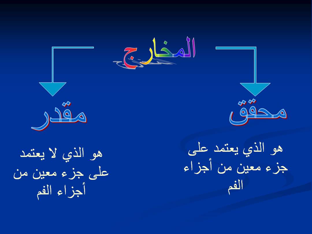 تجويد الحرف - مخارج الحروف